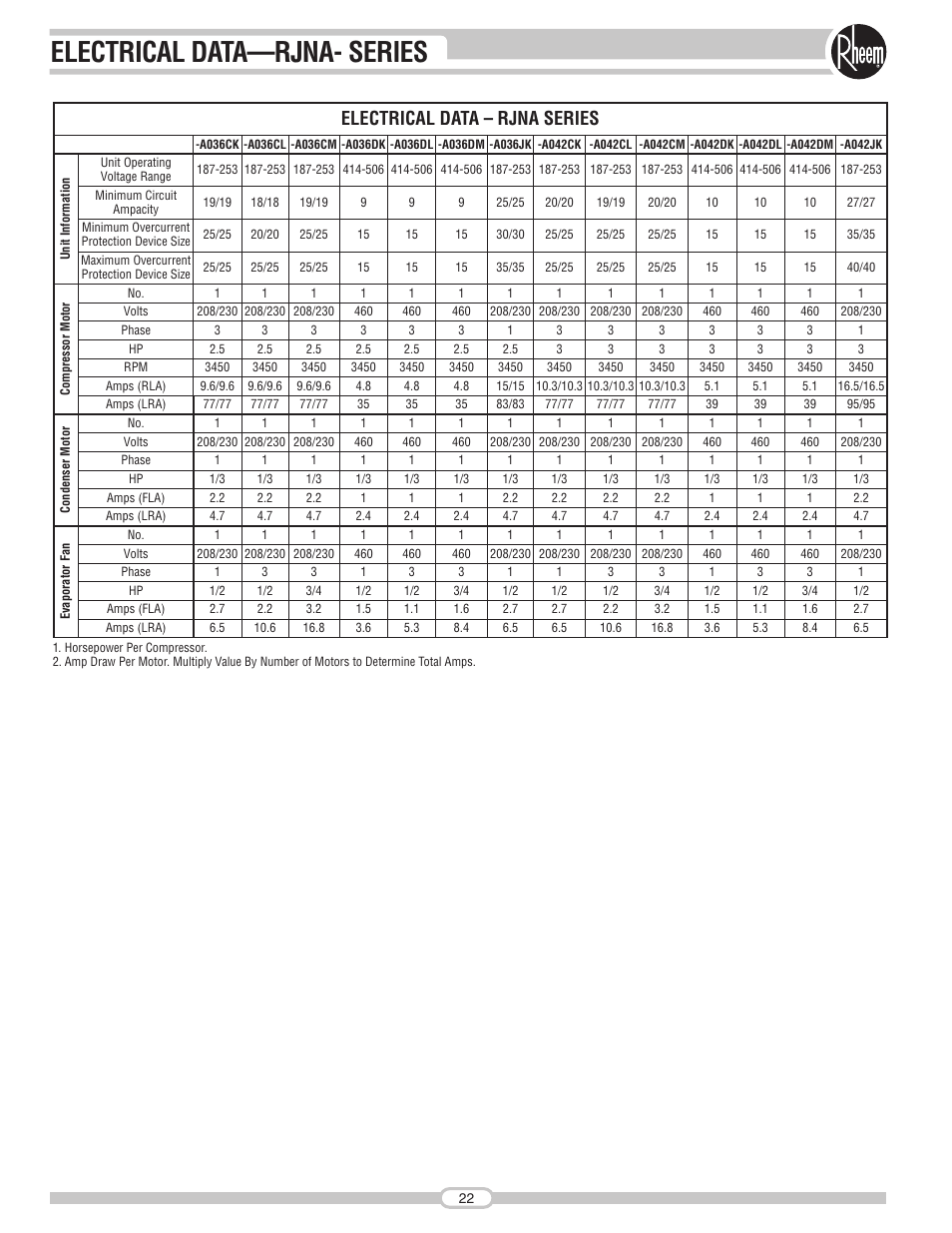 Electrical data—rjna- series, Electrical data – rjna series | Rheem RJNA Series User Manual | Page 22 / 50