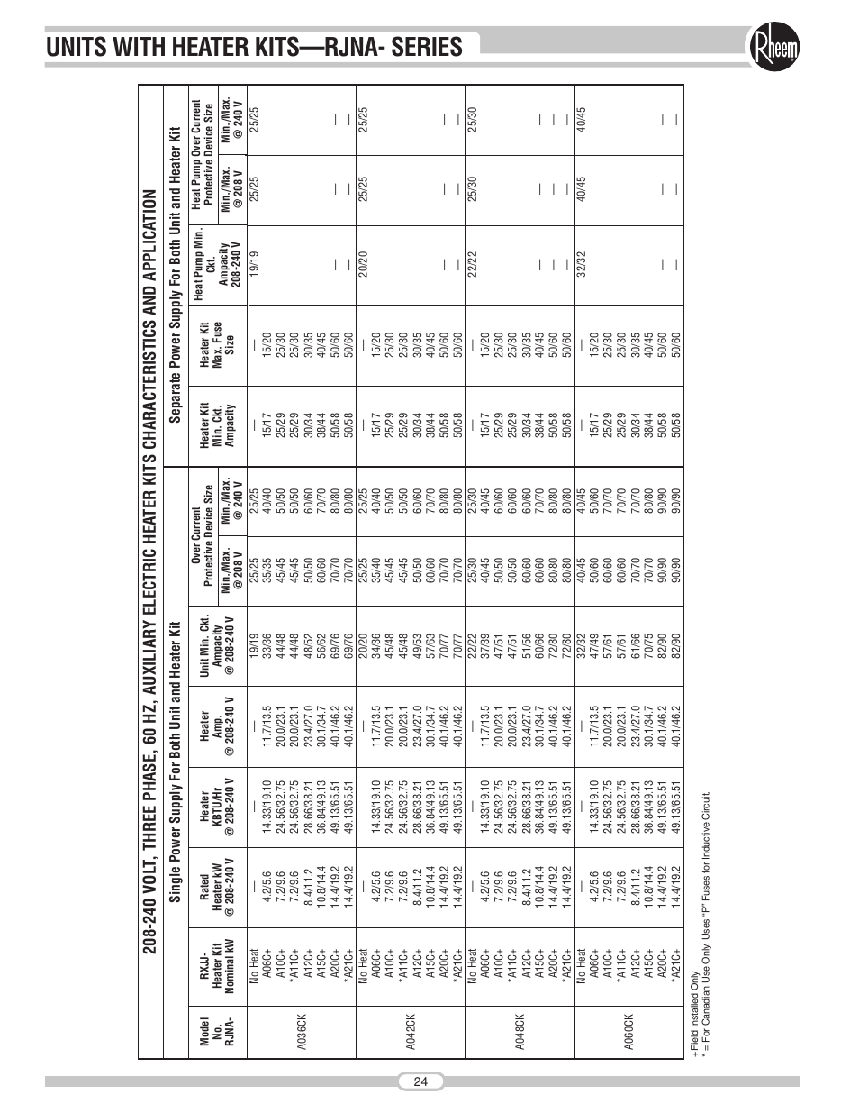 Units with heater kits—rjna- series | Rheem RJNA Series User Manual | Page 24 / 50