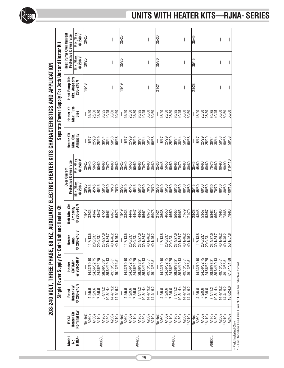 Units with heater kits—rjna- series | Rheem RJNA Series User Manual | Page 25 / 50