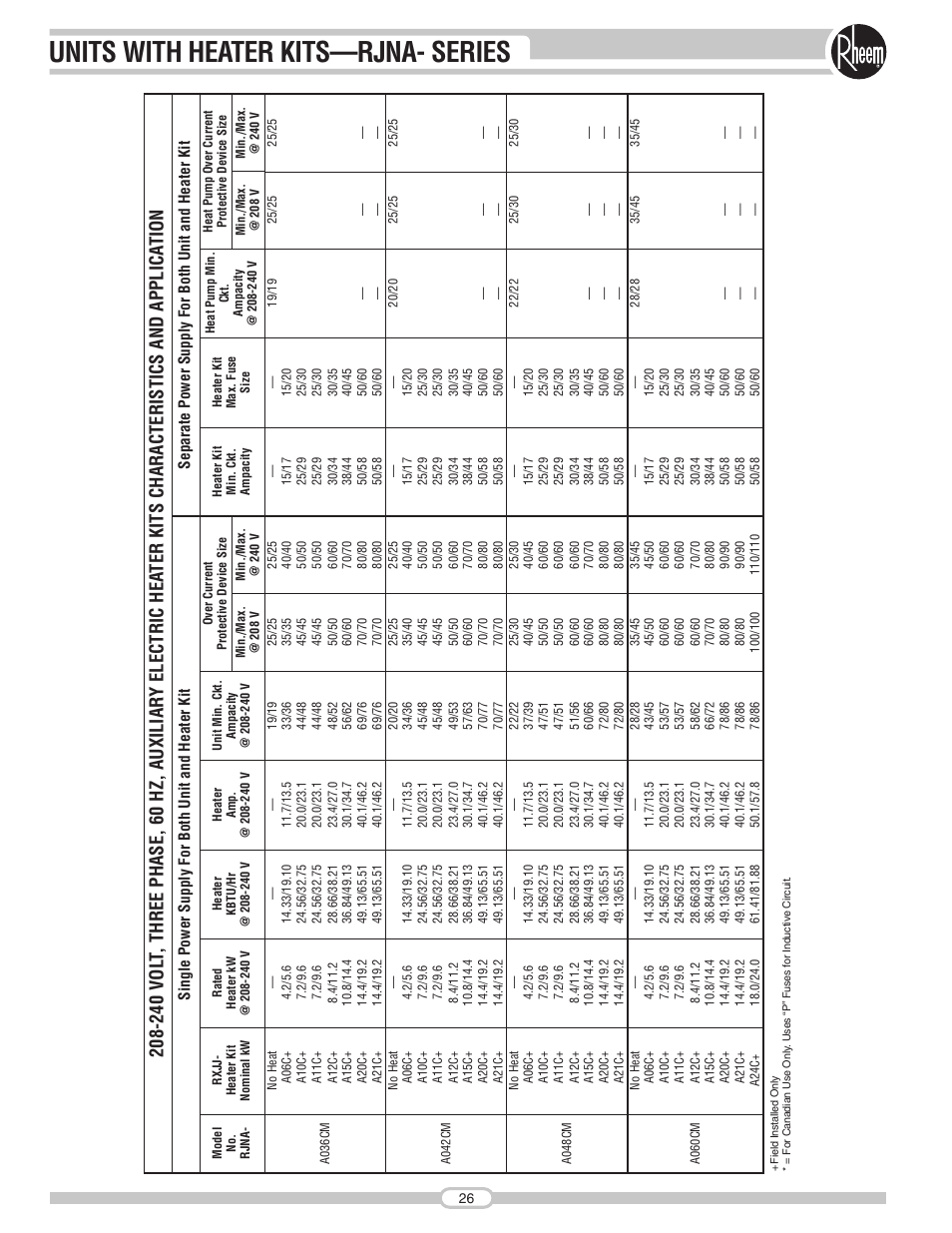 Units with heater kits—rjna- series | Rheem RJNA Series User Manual | Page 26 / 50