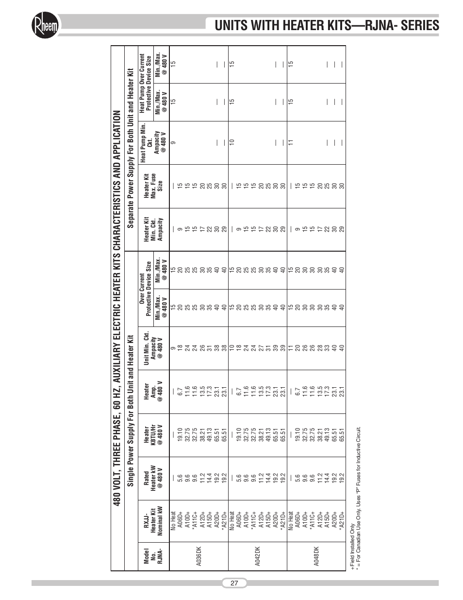 Units with heater kits—rjna- series | Rheem RJNA Series User Manual | Page 27 / 50