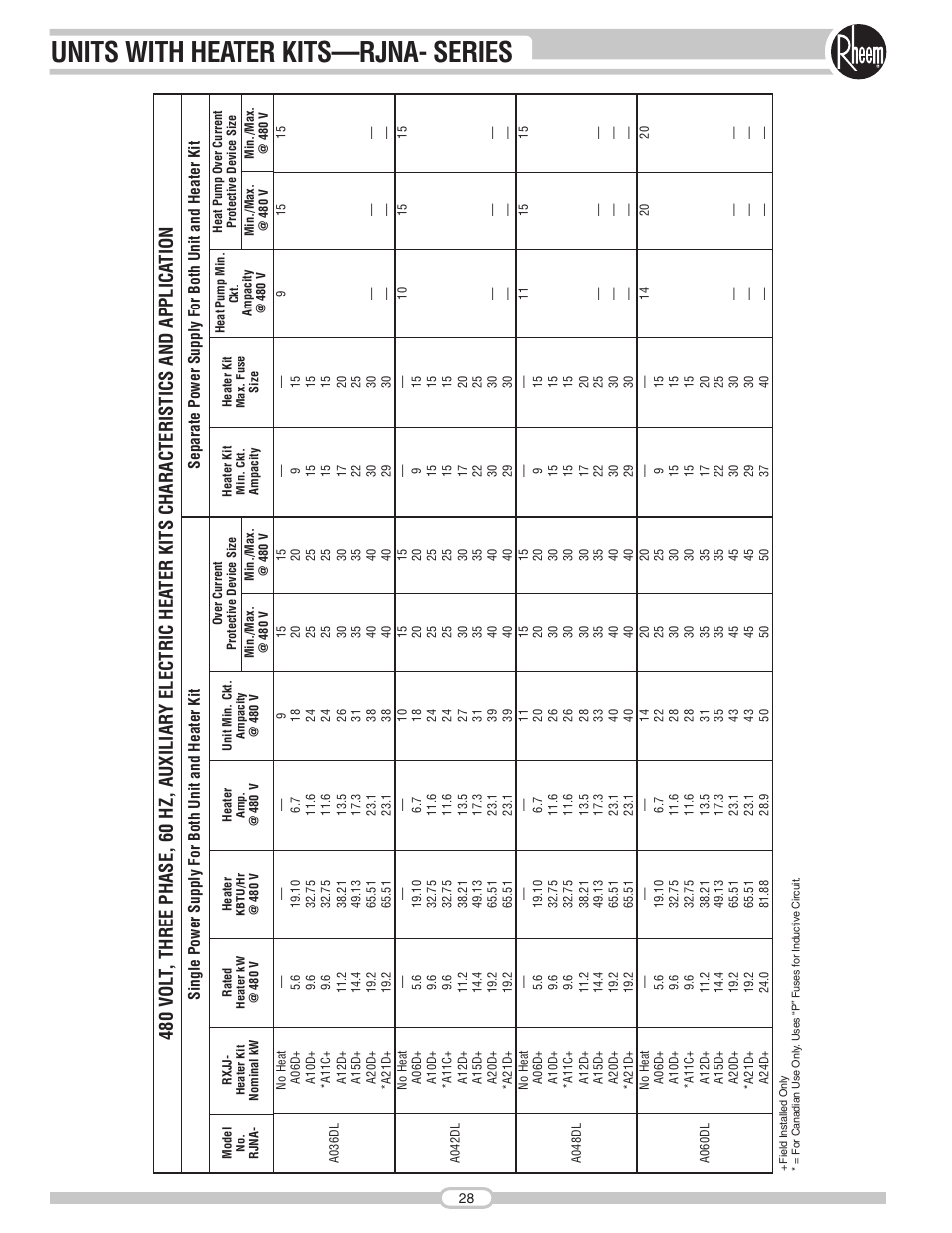 Units with heater kits—rjna- series | Rheem RJNA Series User Manual | Page 28 / 50