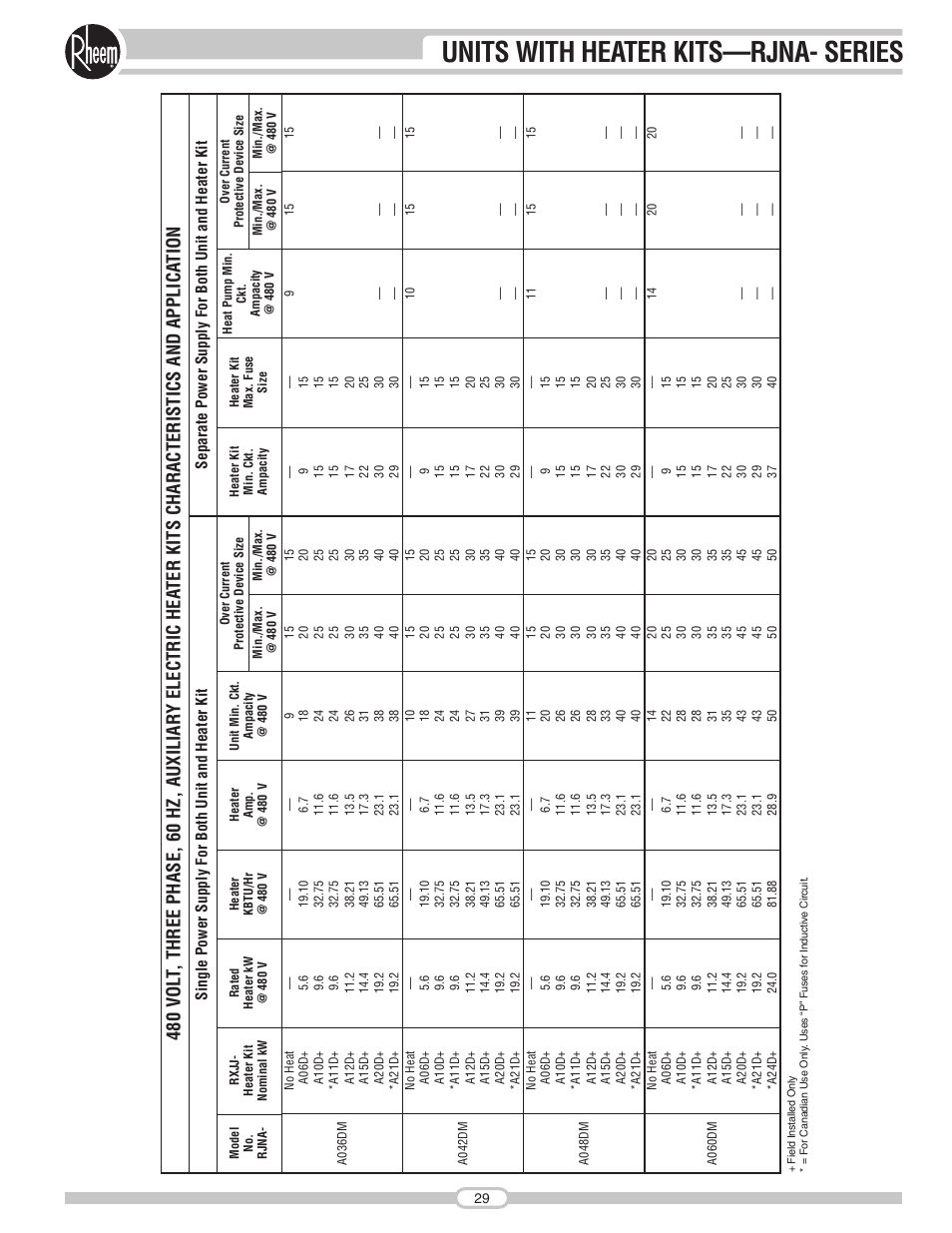 Units with heater kits—rjna- series | Rheem RJNA Series User Manual | Page 29 / 50