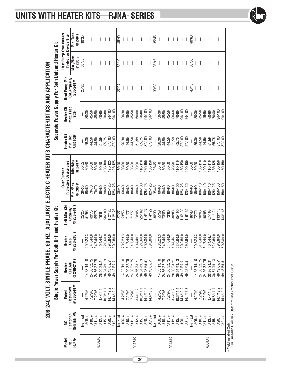Units with heater kits—rjna- series | Rheem RJNA Series User Manual | Page 30 / 50