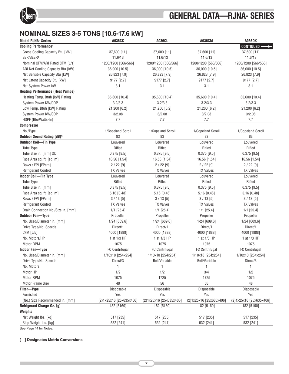 General data—rjna- series | Rheem RJNA Series User Manual | Page 7 / 50