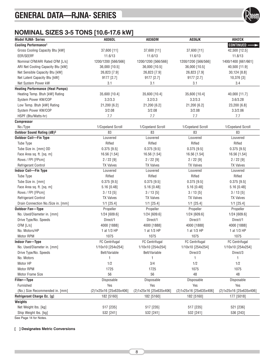 General data—rjna- series | Rheem RJNA Series User Manual | Page 8 / 50