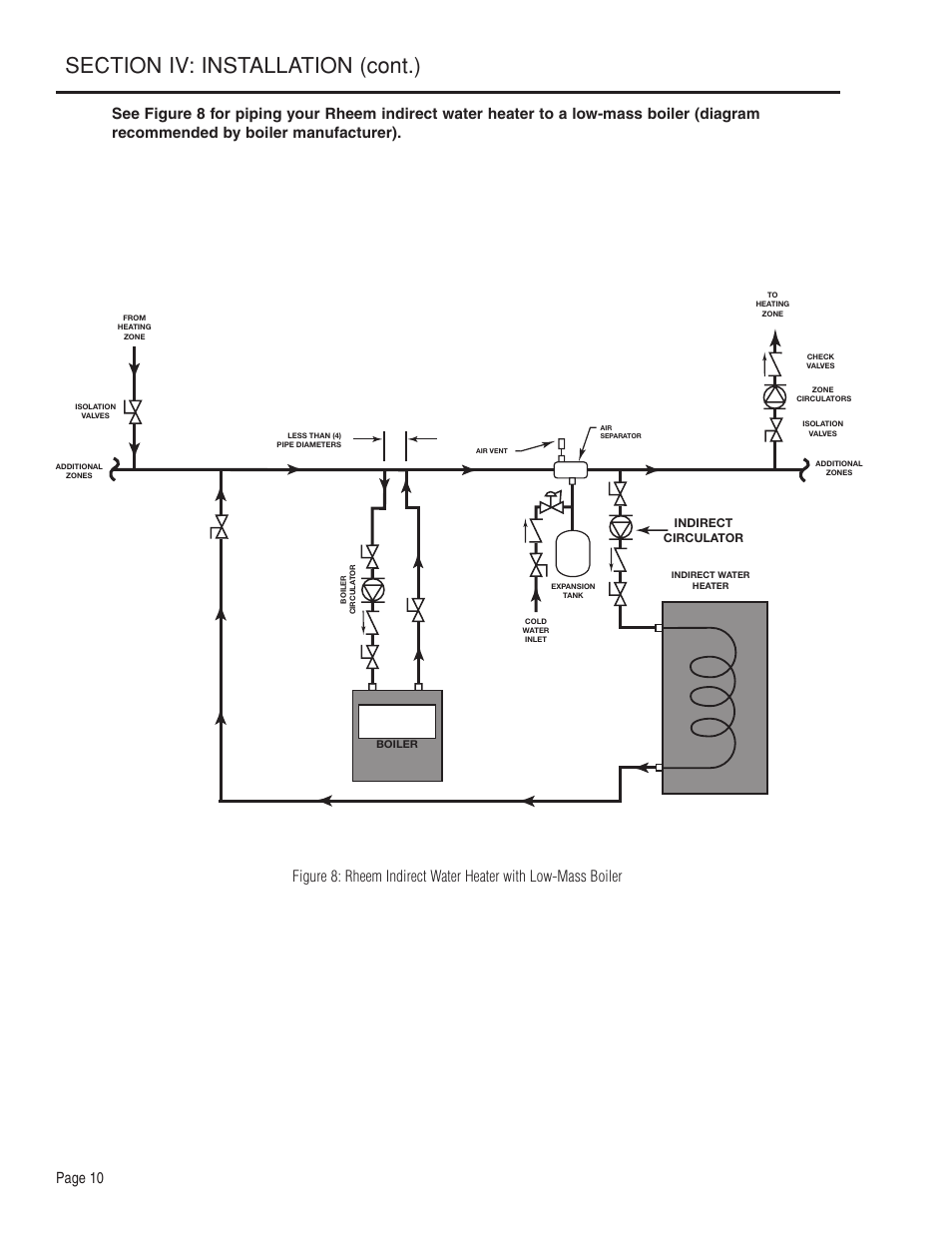 Indirect circulator | Rheem Indirect Water Heater User Manual | Page 10 / 16