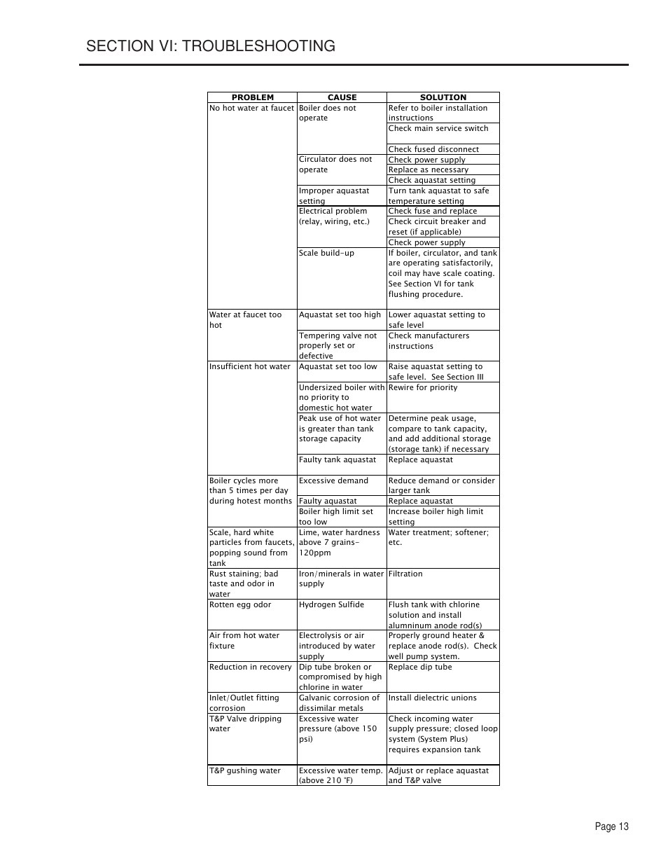 Page 13 | Rheem Indirect Water Heater User Manual | Page 13 / 16