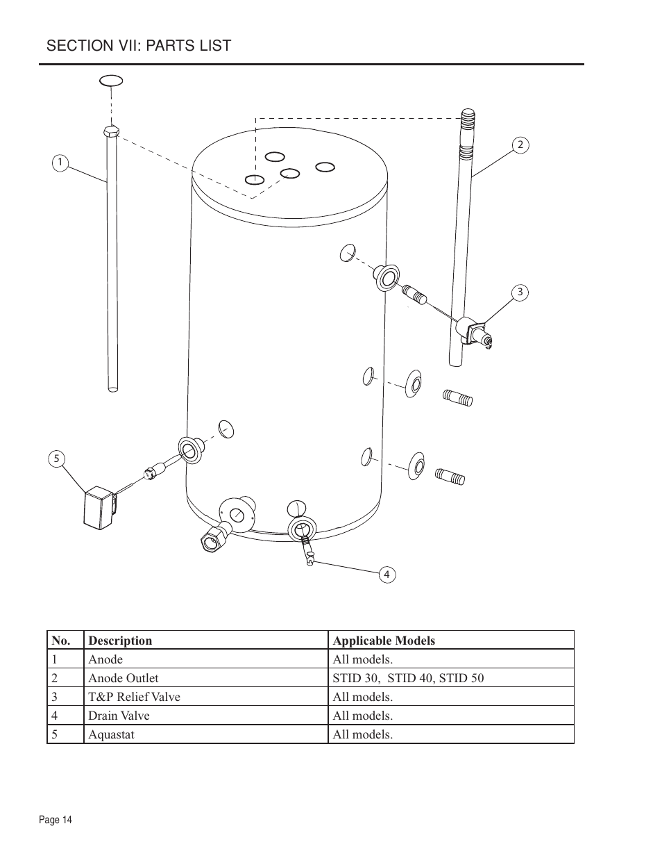 Rheem Indirect Water Heater User Manual | Page 14 / 16