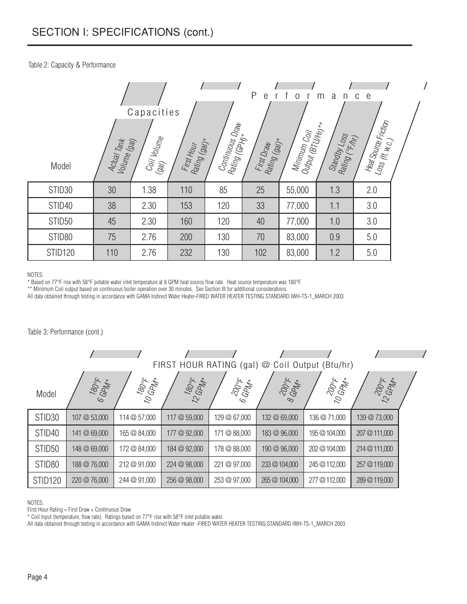 Rheem Indirect Water Heater User Manual | Page 4 / 16
