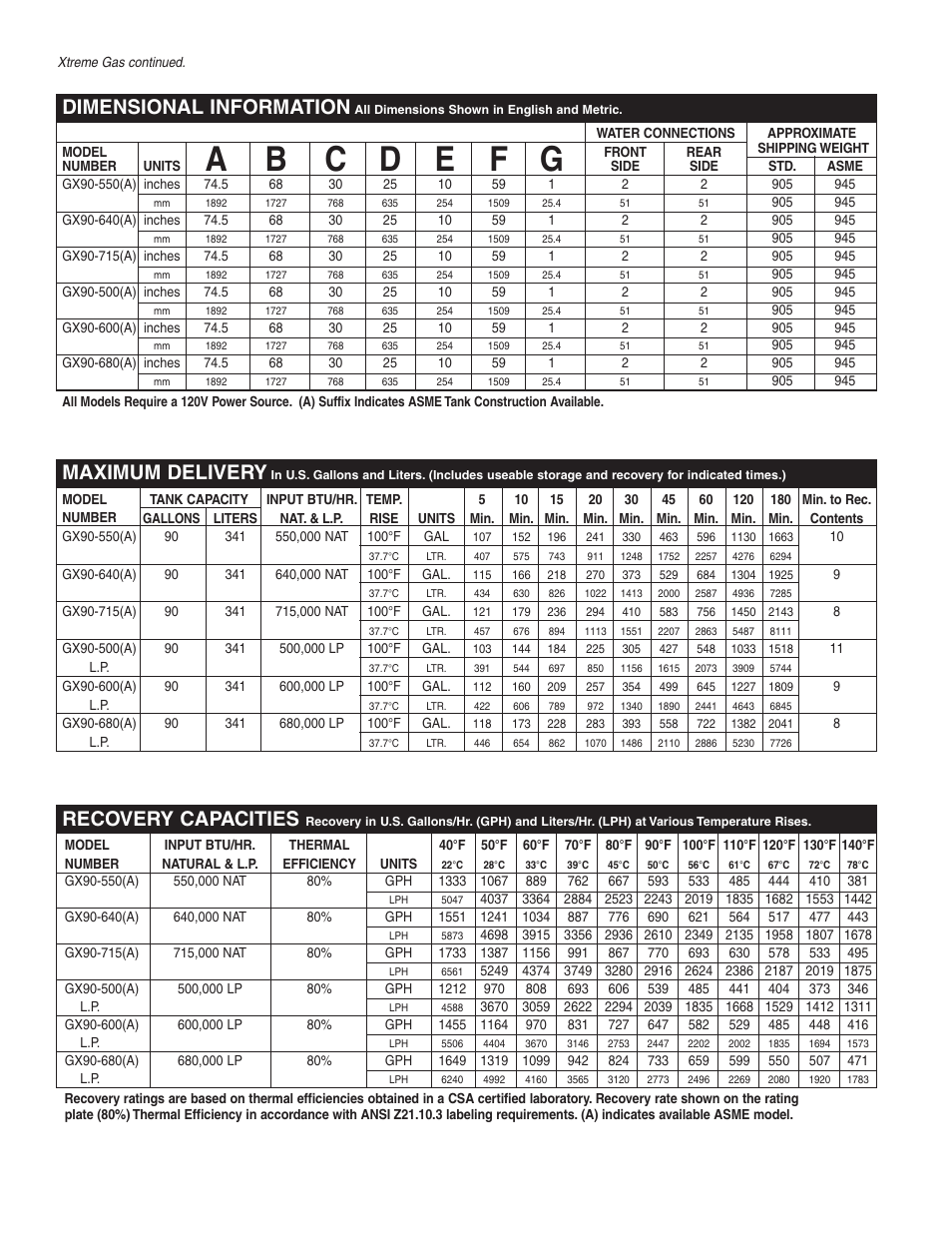 Recovery capacities, Dimensional information, Maximum delivery | Rheem Xtreme GX90-550 User Manual | Page 2 / 4