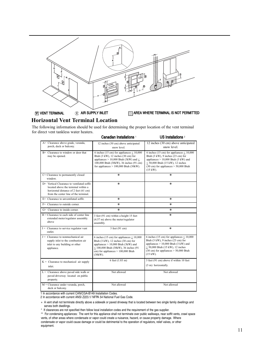 Horizontal vent terminal location | Rheem AP13945-2 User Manual | Page 11 / 36