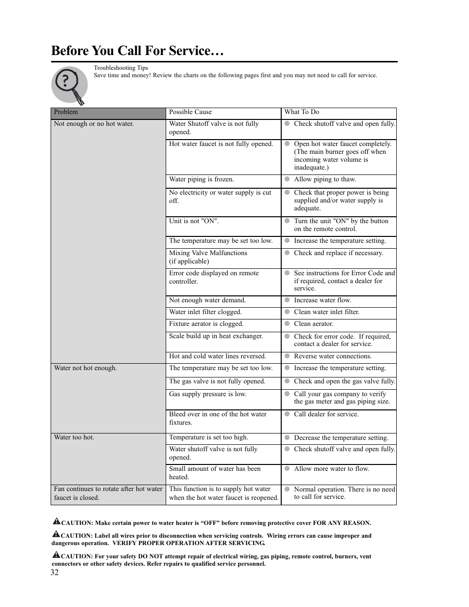 Before you call for service | Rheem AP13945-2 User Manual | Page 32 / 36