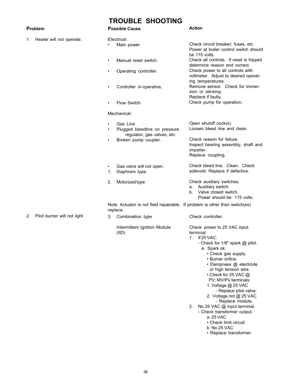 Trouble shooting | Rheem 136-1826 User Manual | Page 36 / 55