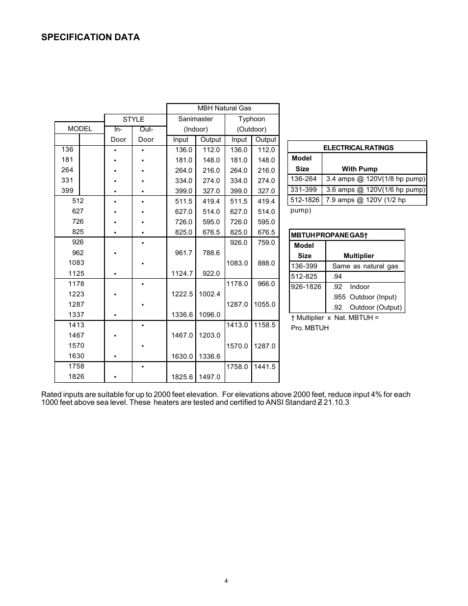 Specification data | Rheem 136-1826 User Manual | Page 4 / 55
