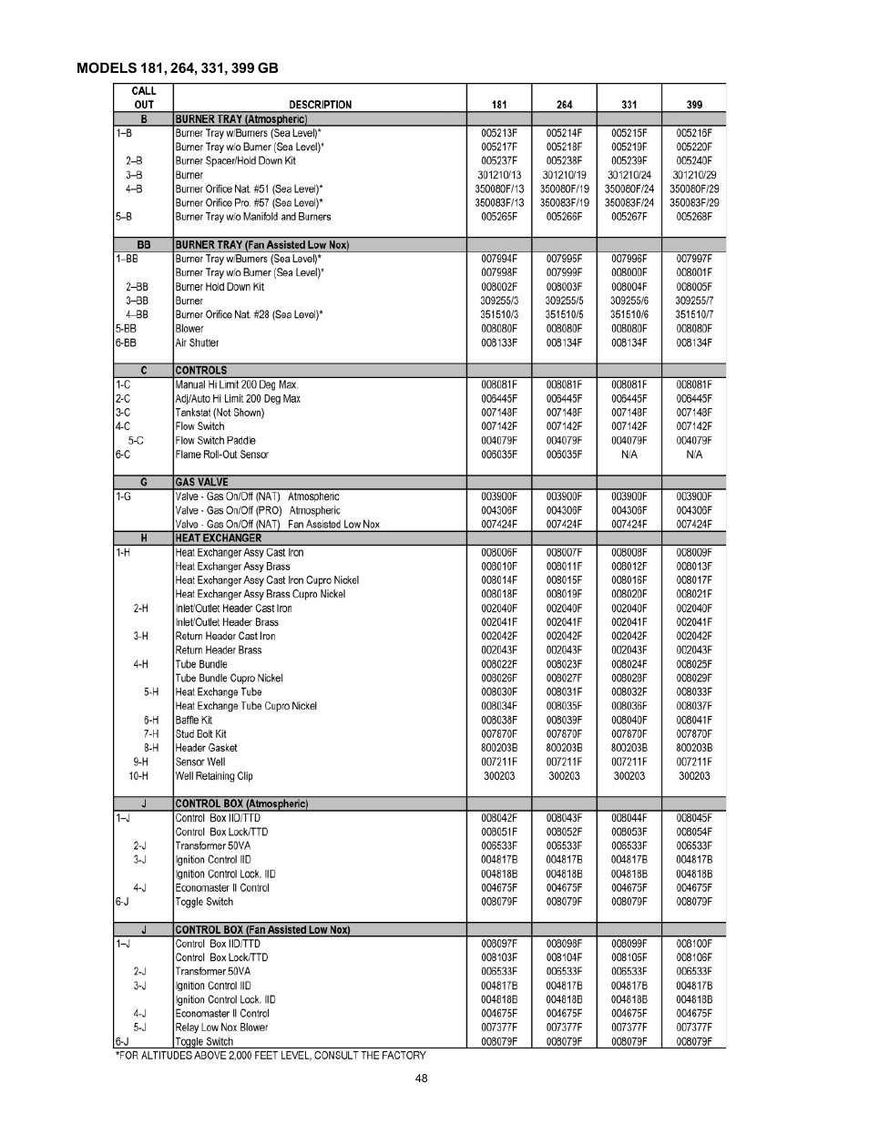 Rheem 136-1826 User Manual | Page 48 / 55