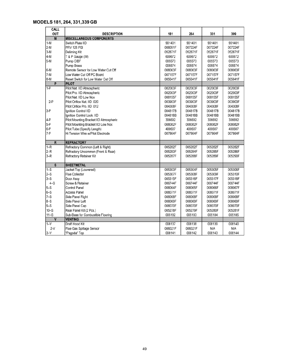 Rheem 136-1826 User Manual | Page 49 / 55