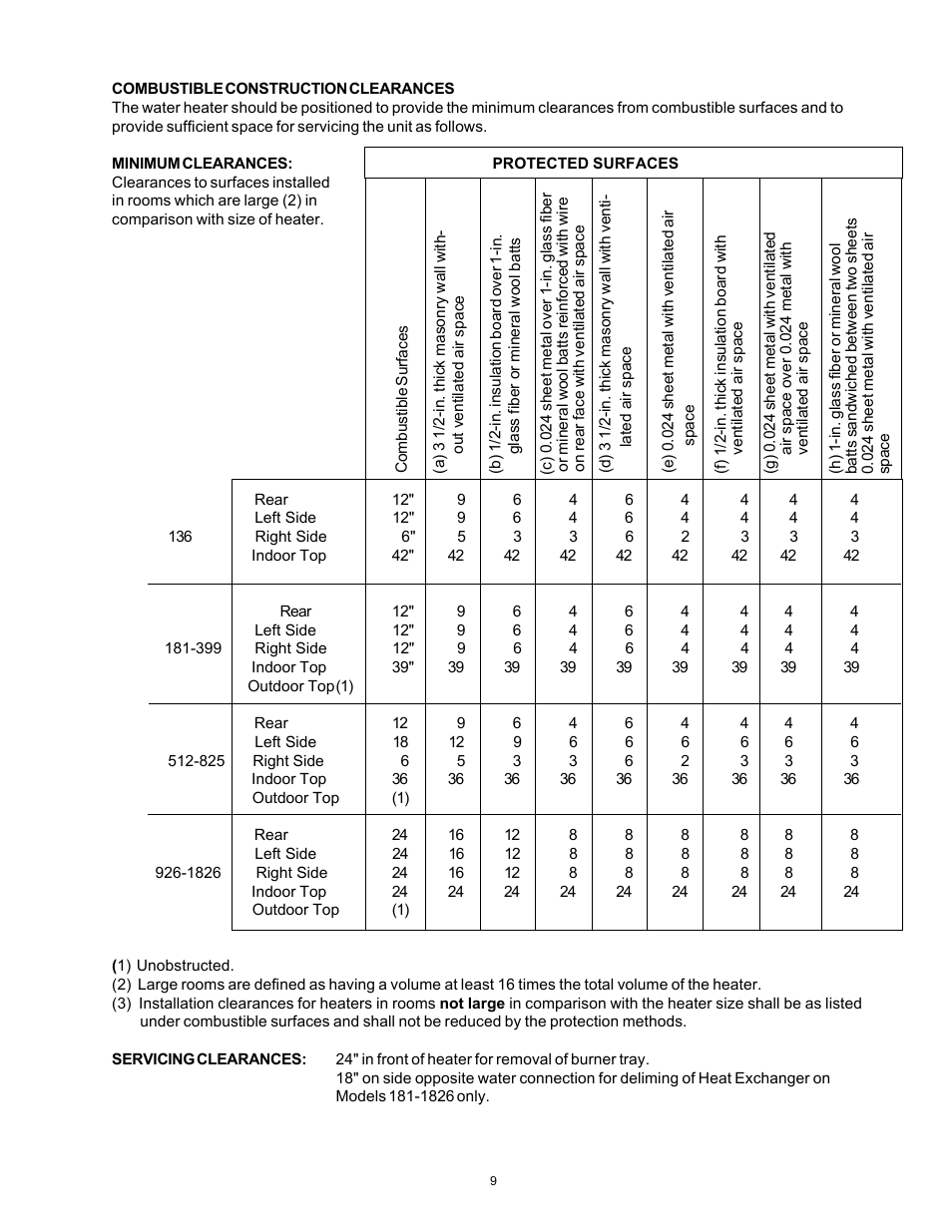 Rheem 136-1826 User Manual | Page 9 / 55