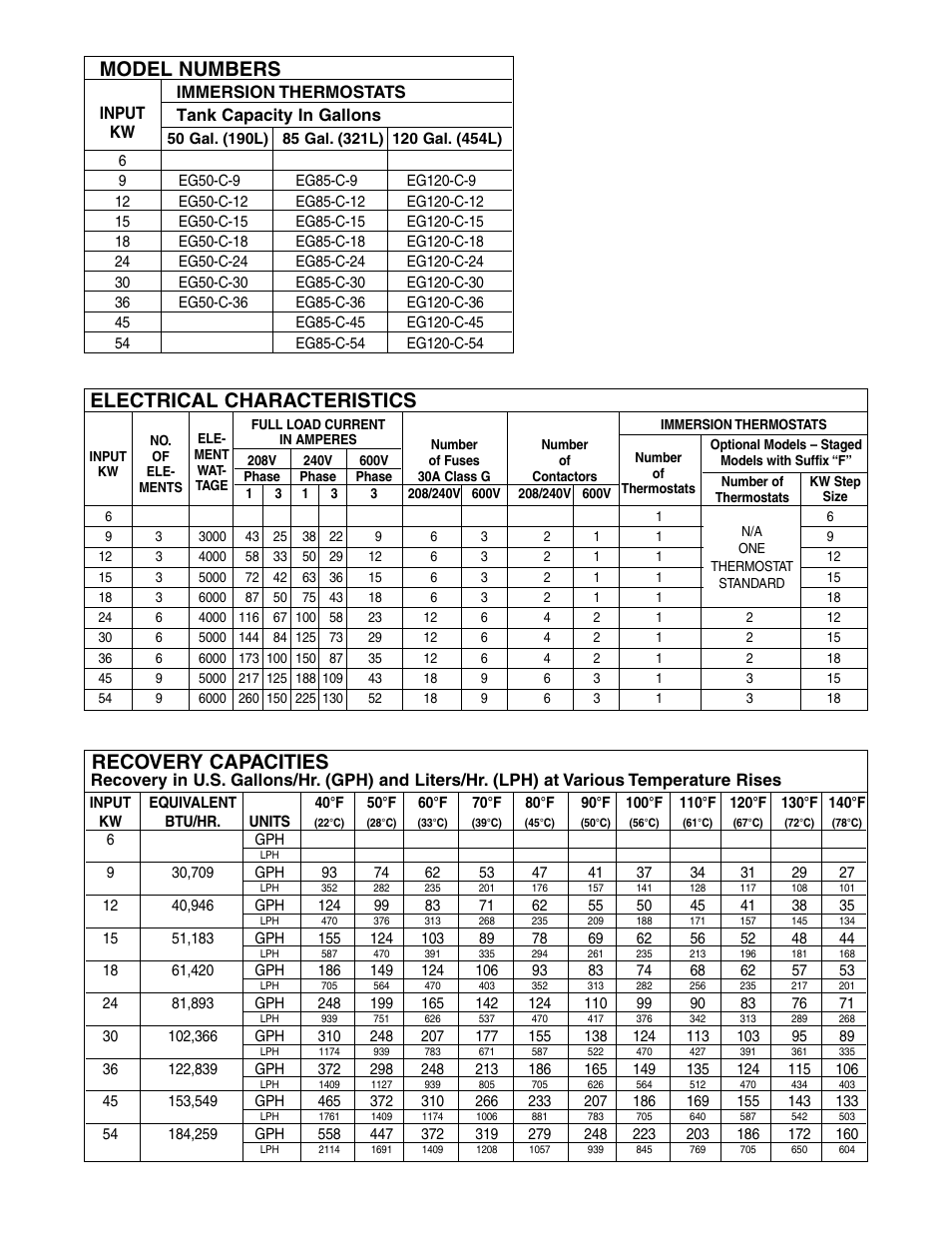 Recovery capacities, Electrical characteristics, Model numbers | Immersion thermostats tank capacity in gallons, Input kw | Rheem 6 KW User Manual | Page 2 / 4