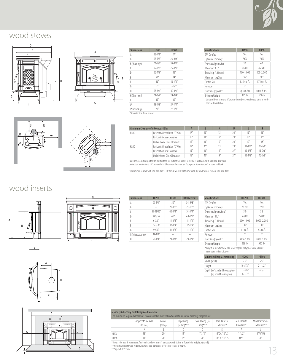 Wood inserts wood stoves | Regency H15 User Manual | Page 13 / 16