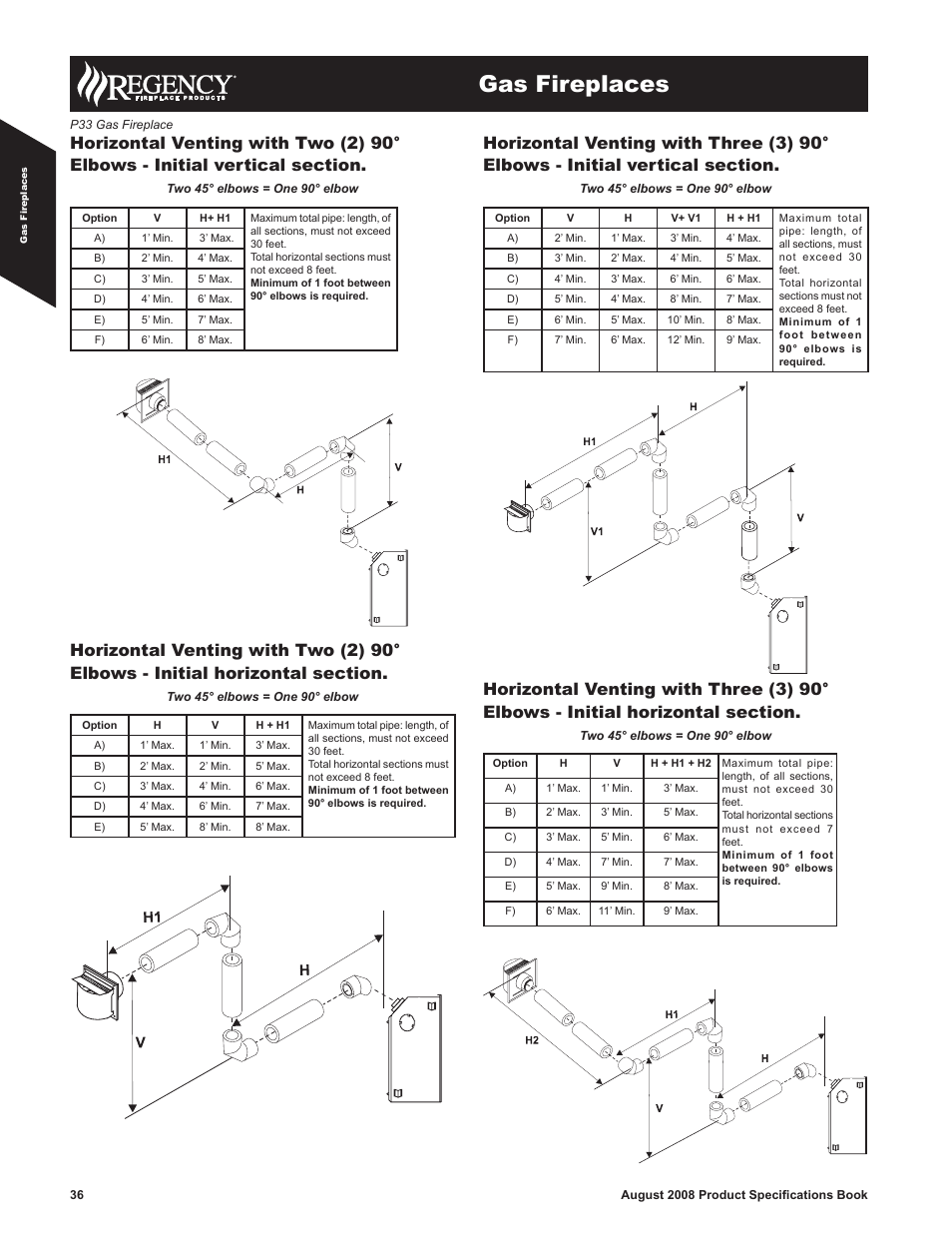 Gas fireplaces | Regency P33-NG4 User Manual | Page 9 / 10