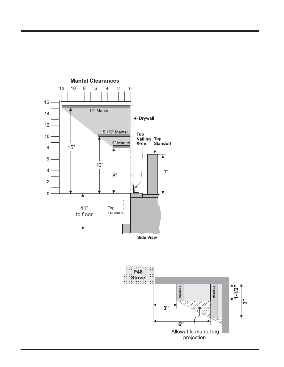 Installation, Mantels, Mantel leg clearances | Regency P48 User Manual | Page 8 / 48