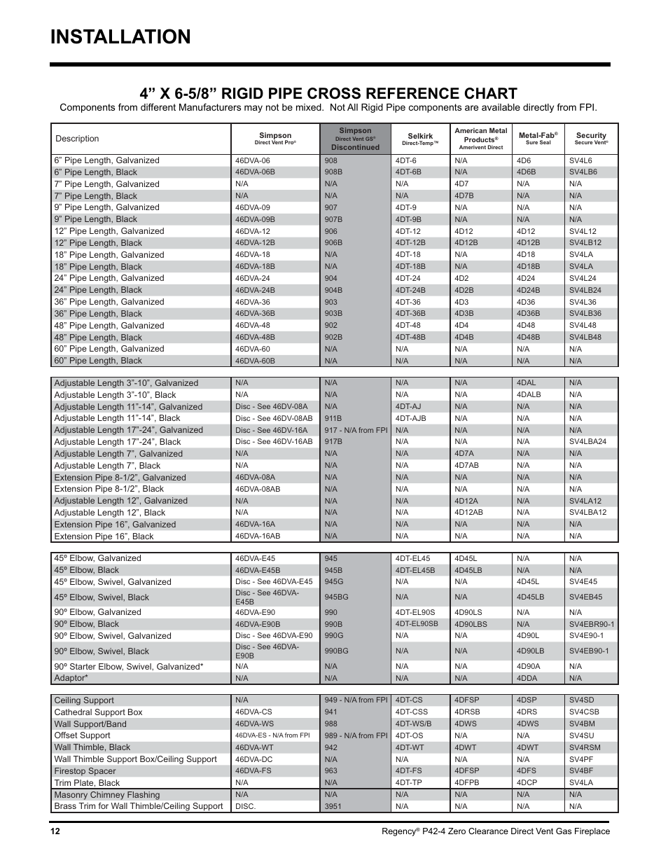 Installation, 4” x 6-5/8” rigid pipe cross reference chart | Regency P42-NG4 User Manual | Page 12 / 48