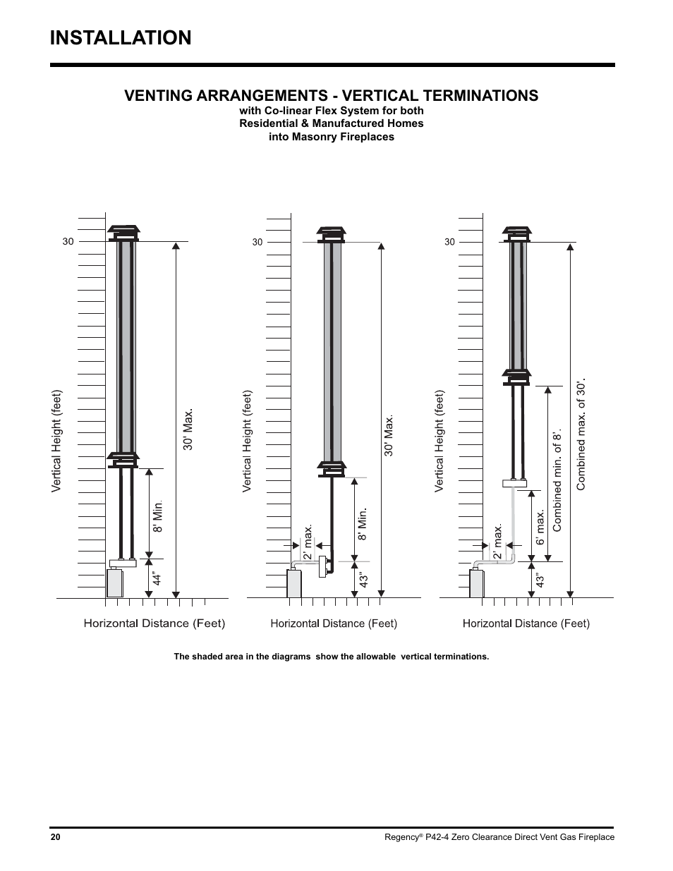 Installation, Venting arrangements - vertical terminations | Regency P42-NG4 User Manual | Page 20 / 48