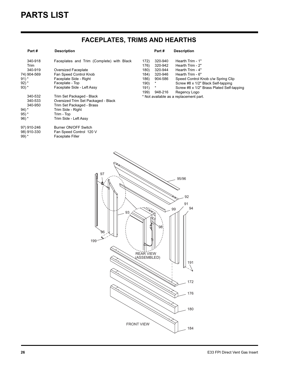 Parts list, Faceplates, trims and hearths | Regency E33-NG User Manual | Page 26 / 32