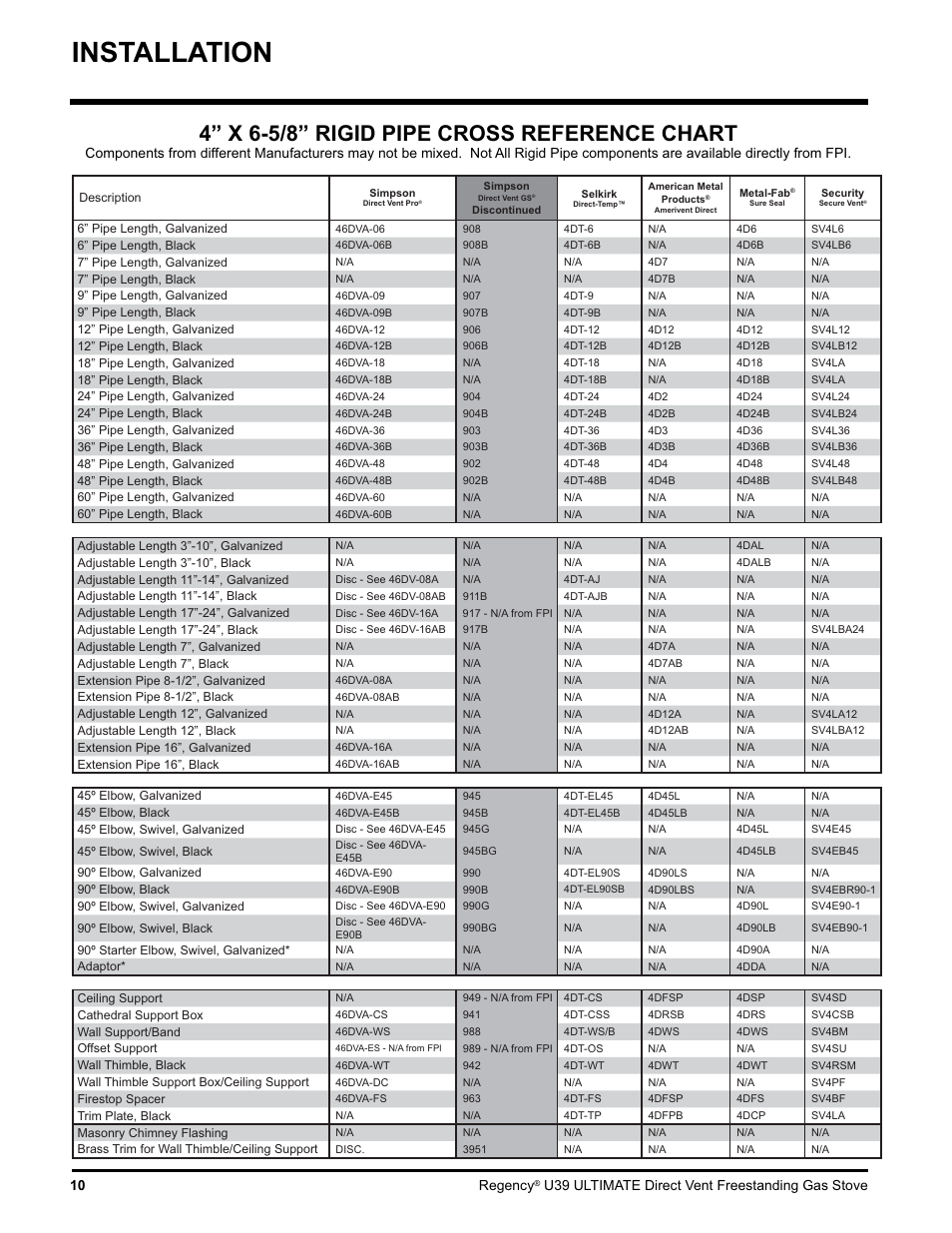 Installation, 4” x 6-5/8” rigid pipe cross reference chart, 10 regency | U39 ultimate direct vent freestanding gas stove | Regency Ultimate U39-LP1 User Manual | Page 10 / 44