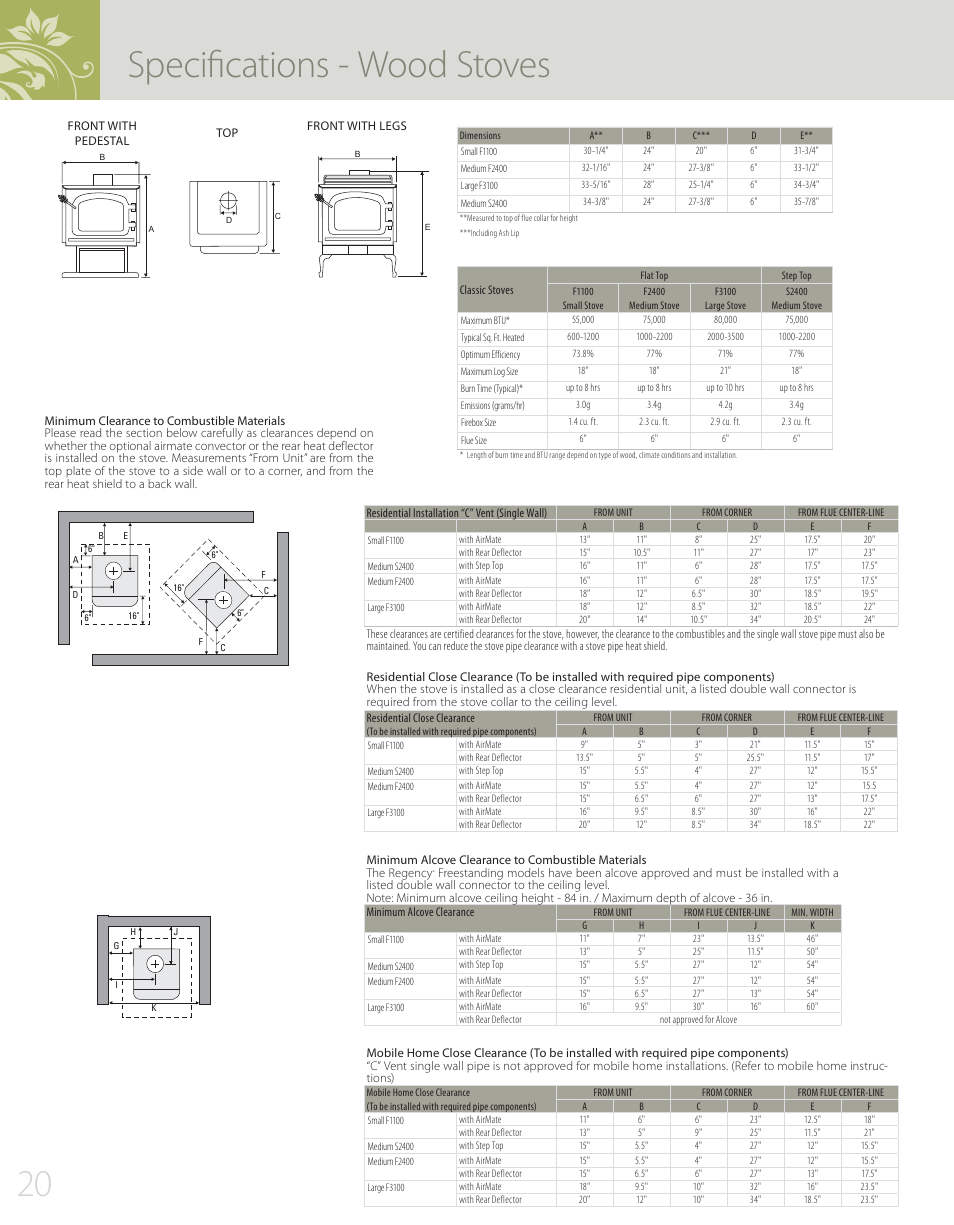 Specifications - wood stoves 20 | Regency F2400 User Manual | Page 20 / 24