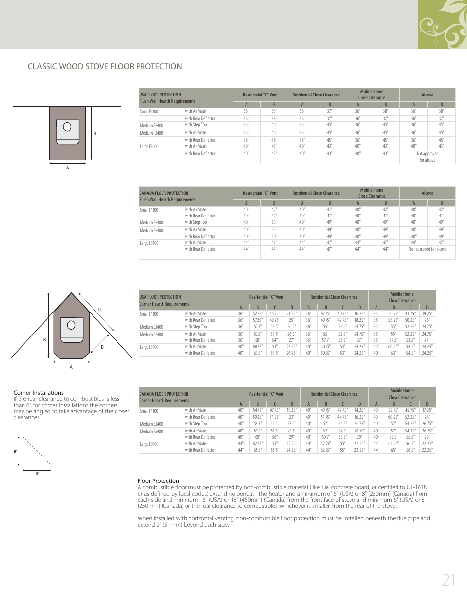 Classic wood stove floor protection | Regency F2400 User Manual | Page 21 / 24
