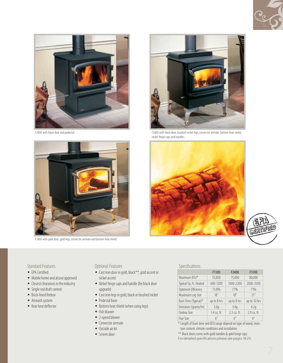 Regency F2400 User Manual | Page 7 / 24