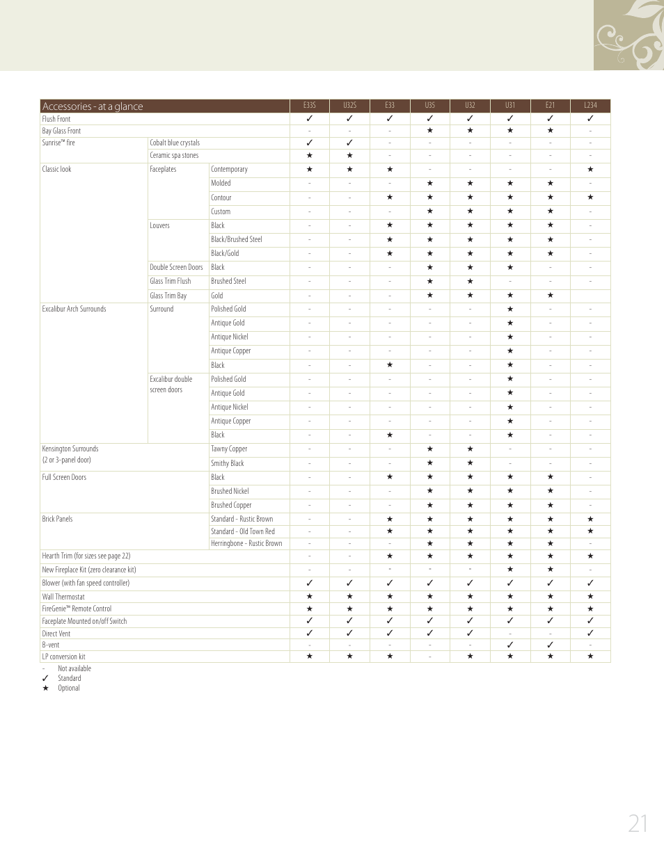 Regency Gas Insert L234 User Manual | Page 21 / 24