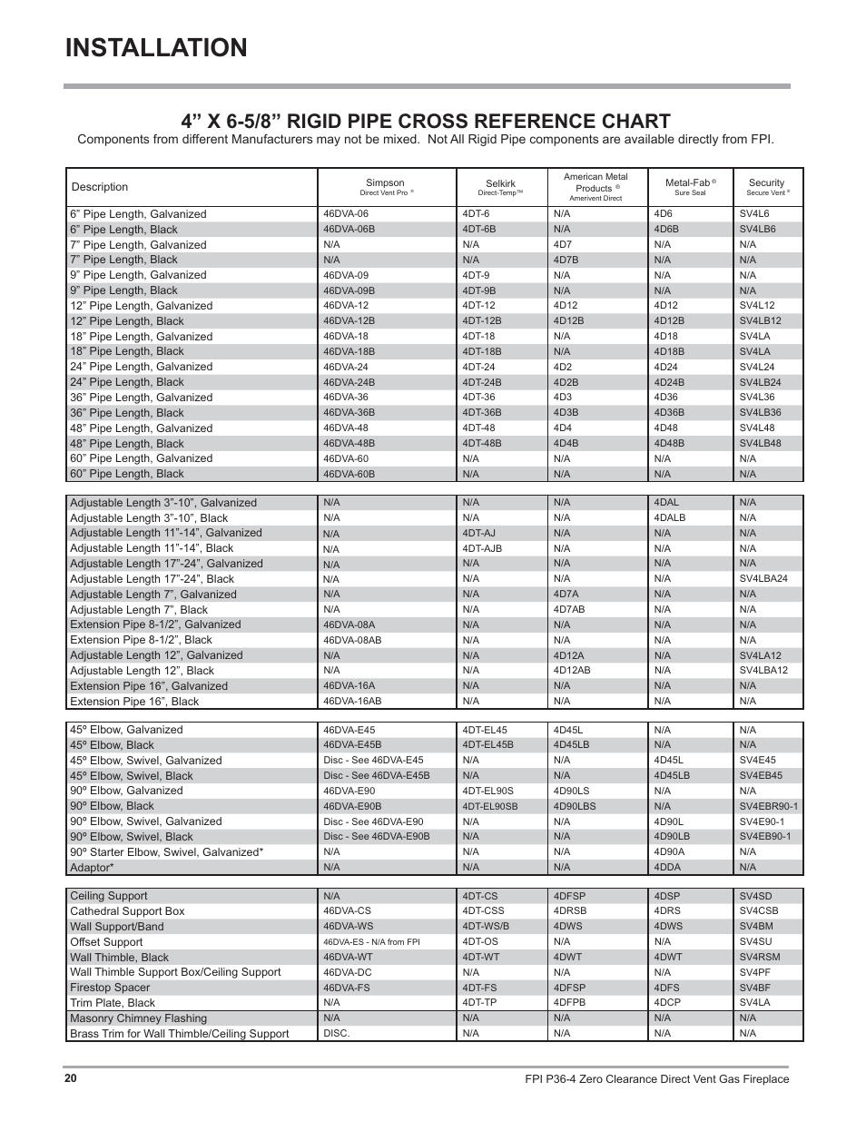 Installation, 4” x 6-5/8” rigid pipe cross reference chart | Regency Zero Clearance Direct Vent Gas Fireplace P36-LP4 User Manual | Page 20 / 68