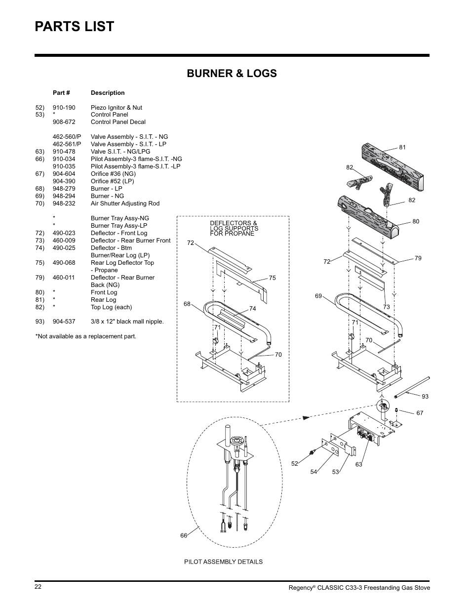 Parts list, Burner & logs | Regency C33-LP3 User Manual | Page 22 / 28