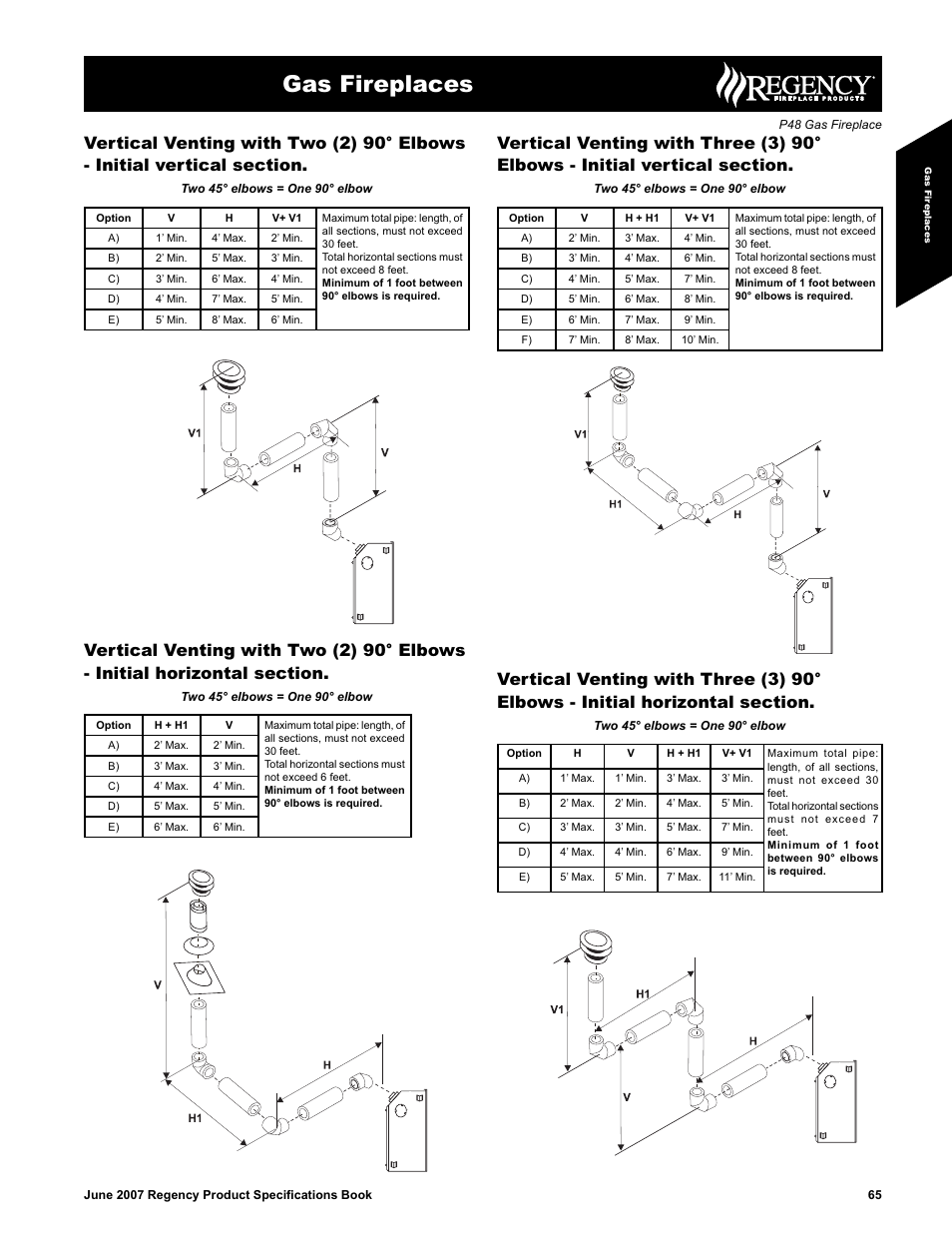 Gas fireplaces | Regency Panorama P48 User Manual | Page 5 / 7