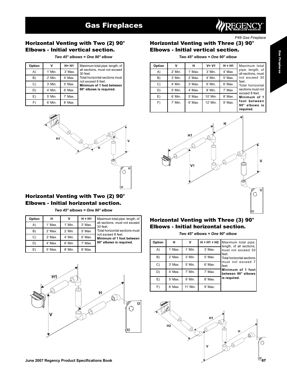 Gas fireplaces | Regency Panorama P48 User Manual | Page 7 / 7