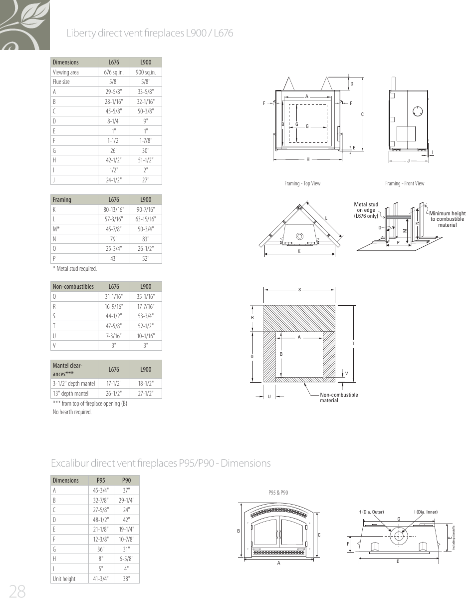 Regency Panorama P42 User Manual | Page 28 / 32