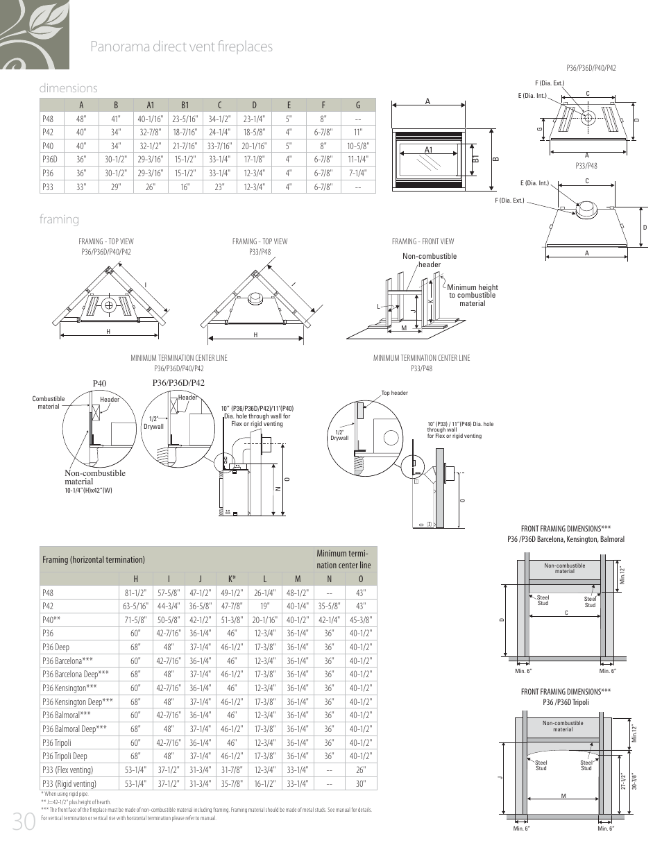 Panorama direct vent fireplaces, Dimensions, Framing | Regency Panorama P42 User Manual | Page 30 / 32