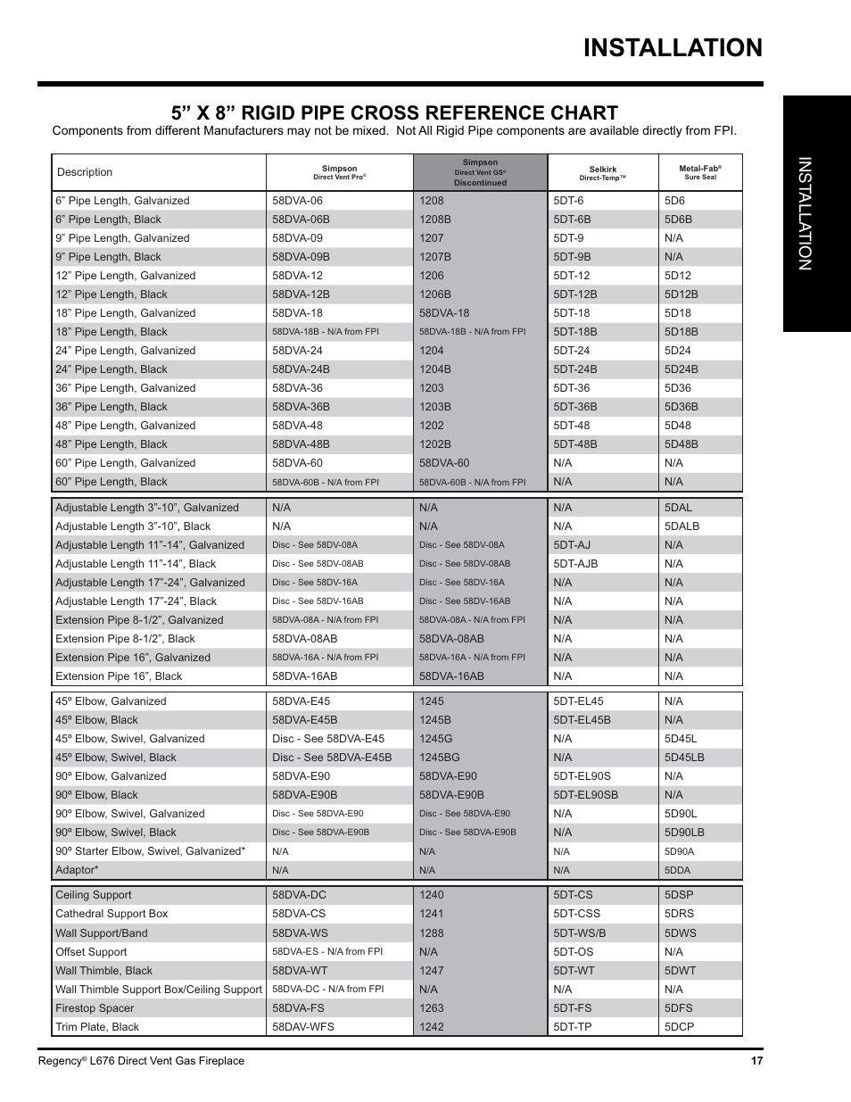 Installation, 5” x 8” rigid pipe cross reference chart, Inst alla tion | Regency Liberty L676 User Manual | Page 17 / 56