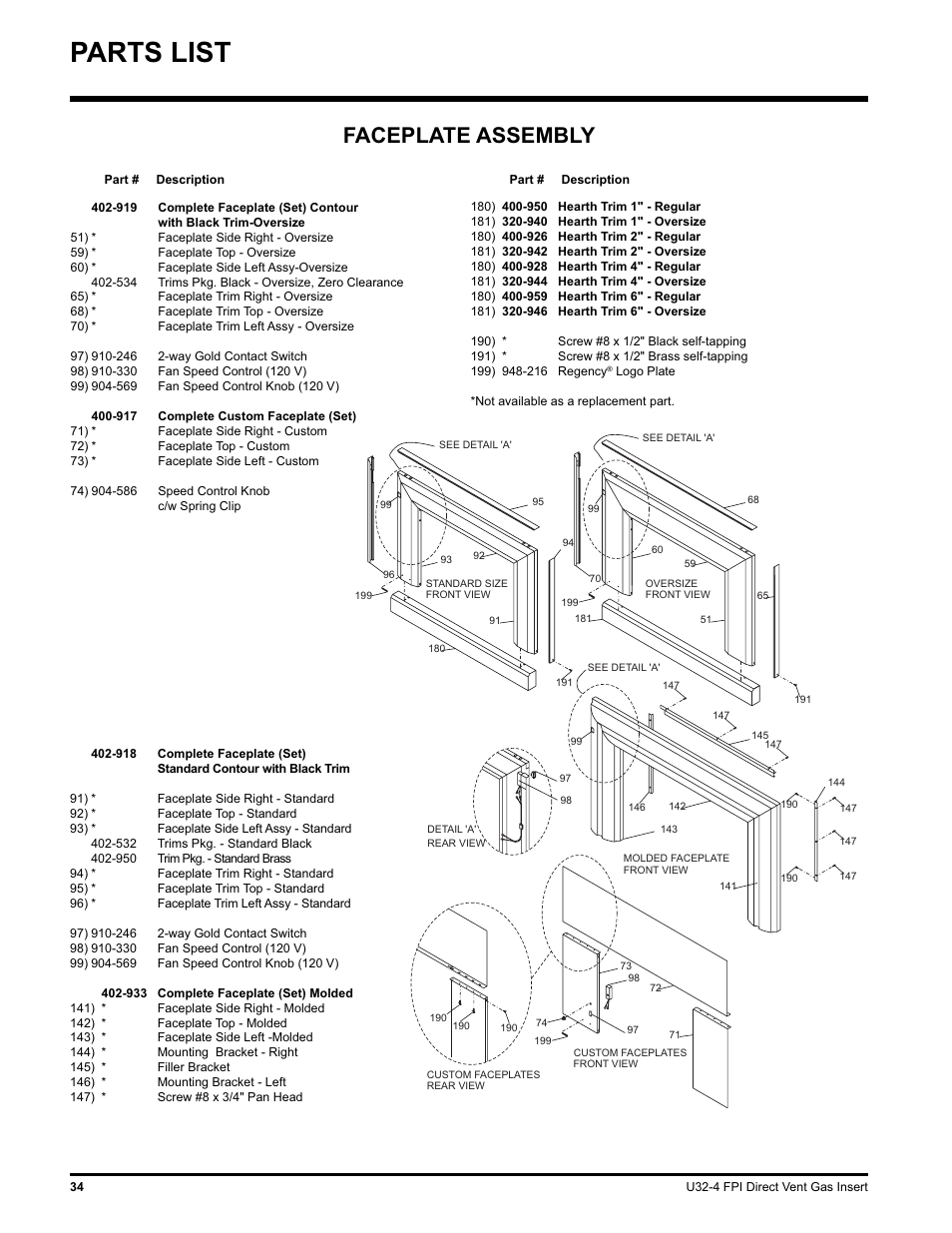 Parts list, Faceplate assembly | Regency NATURAL GAS U32-NG4 User Manual | Page 34 / 40