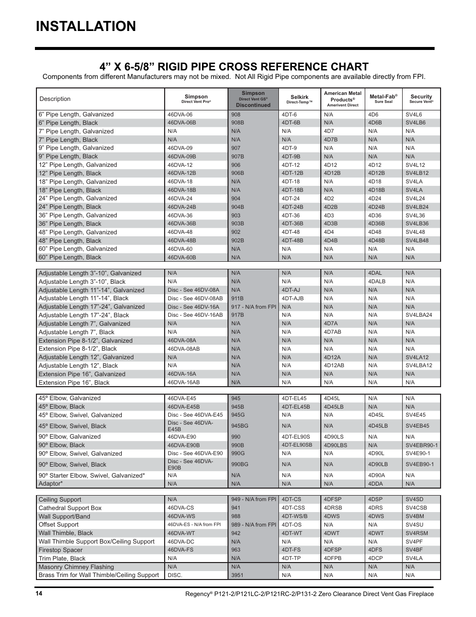 Installation, 4” x 6-5/8” rigid pipe cross reference chart | Regency P121 User Manual | Page 14 / 48