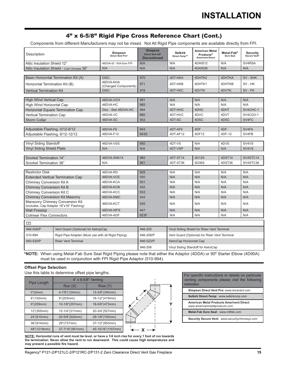 Installation | Regency P121 User Manual | Page 15 / 48