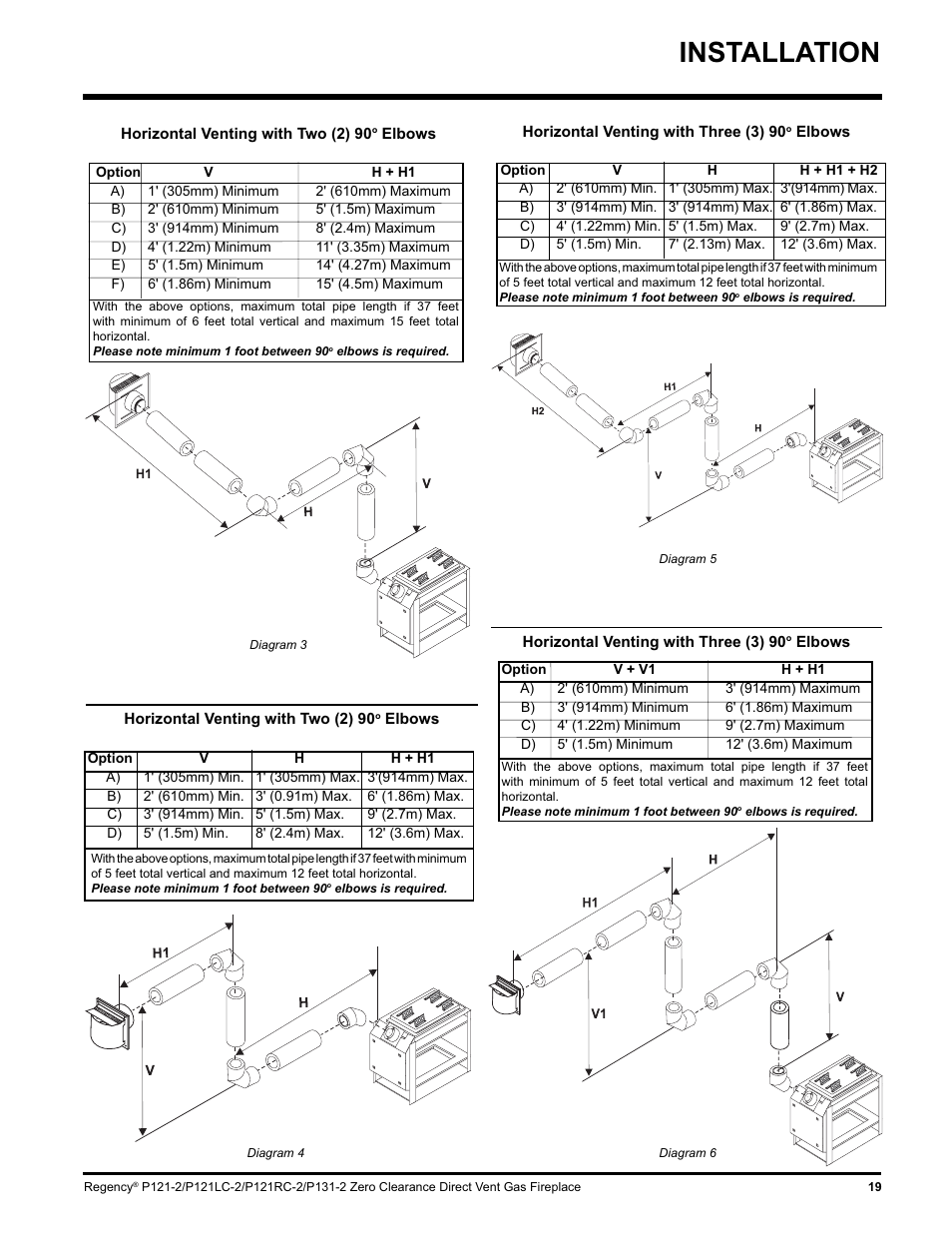 Installation | Regency P121 User Manual | Page 19 / 48