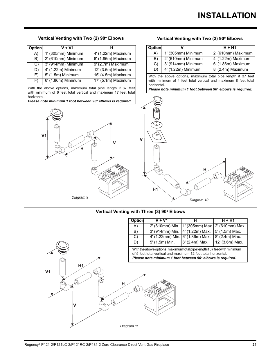 Installation | Regency P121 User Manual | Page 21 / 48