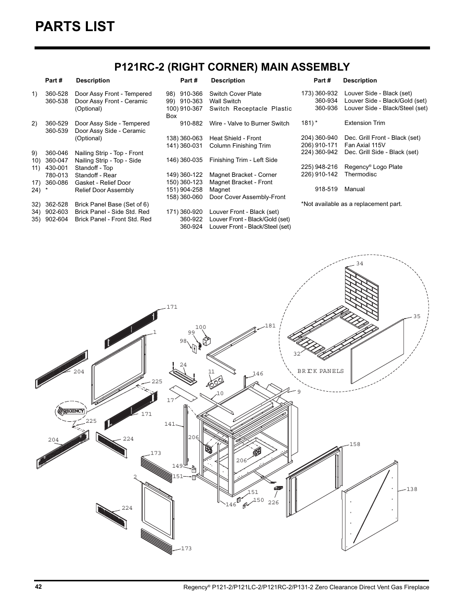 Parts list, P121rc-2 (right corner) main assembly | Regency P121 User Manual | Page 42 / 48