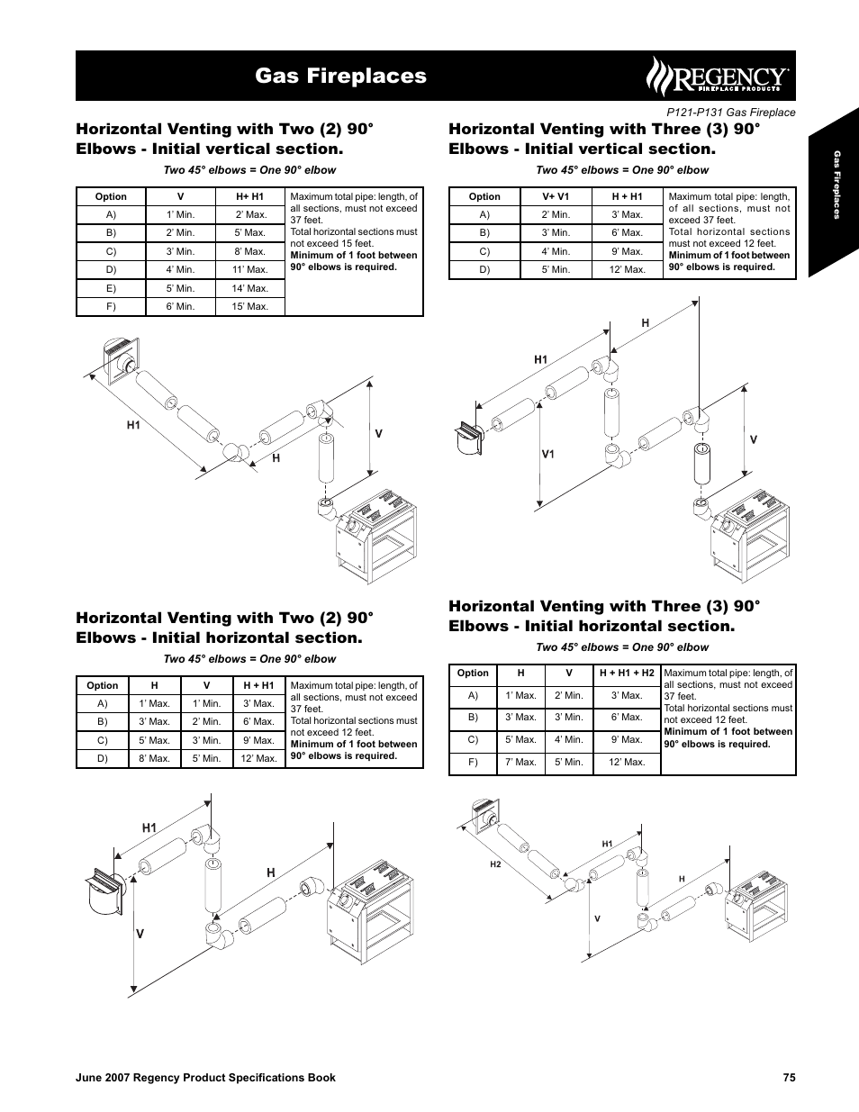 Gas fireplaces | Regency Zero Clearance Direct Vent Gas Fireplace P121/P131-LP2 User Manual | Page 7 / 7