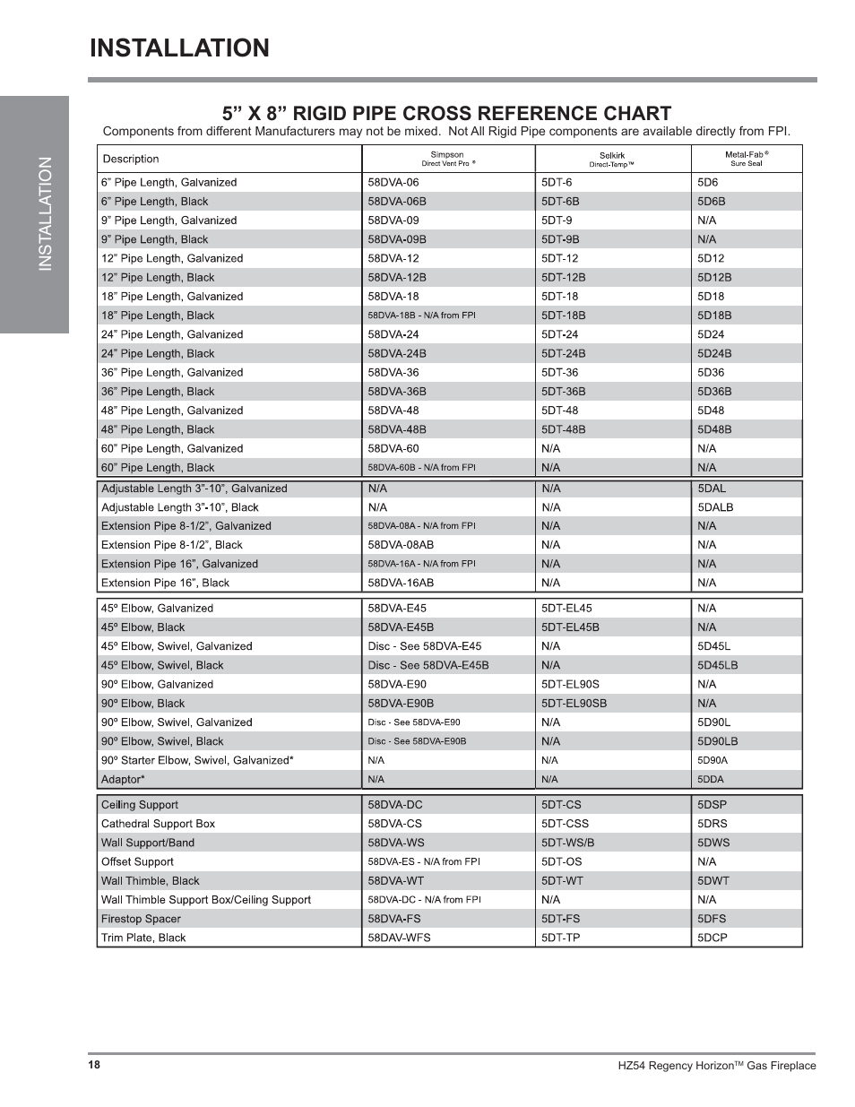 Installation, 5” x 8” rigid pipe cross reference chart | Regency Horizon HZ54 User Manual | Page 18 / 48