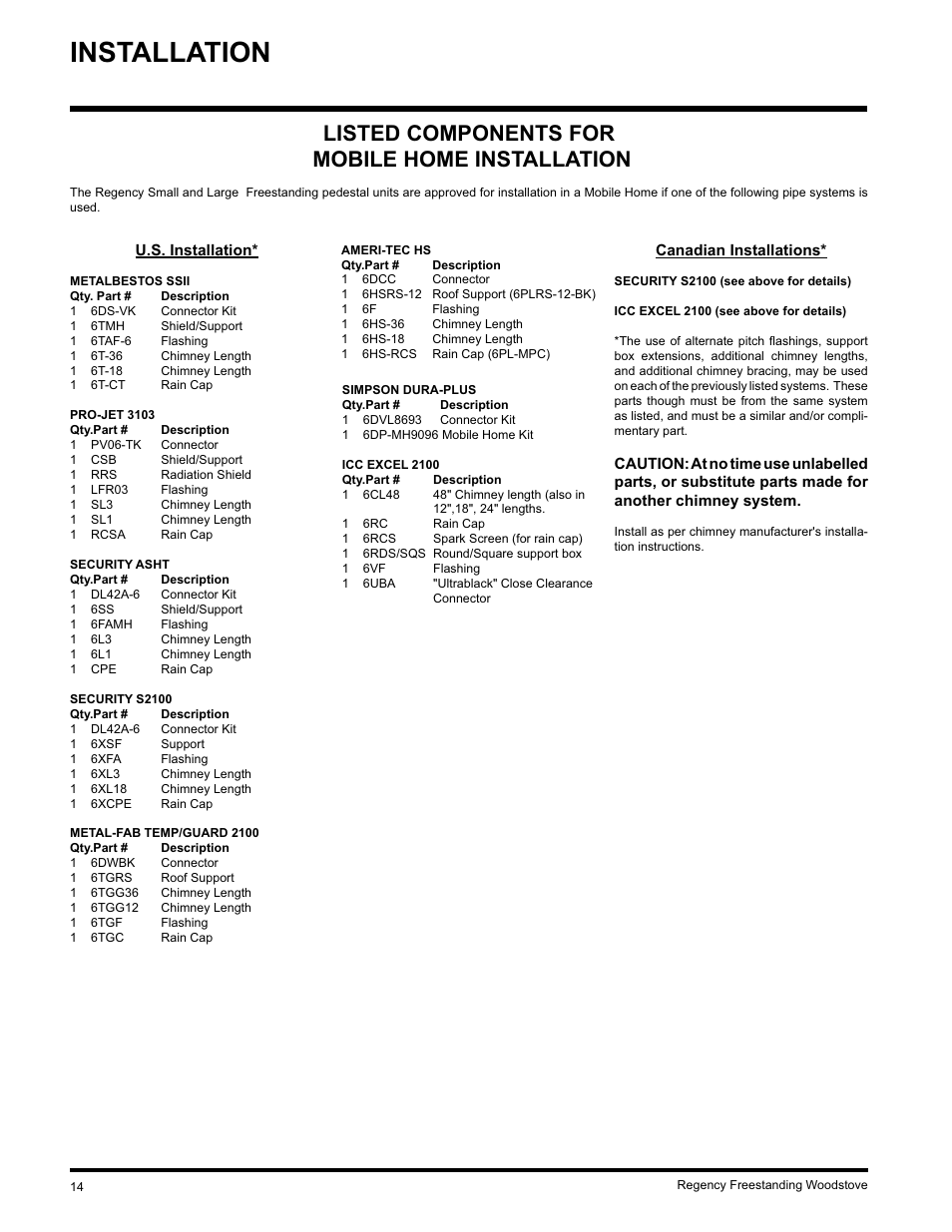 Installation, Listed components for mobile home installation | Regency F3100L User Manual | Page 14 / 28